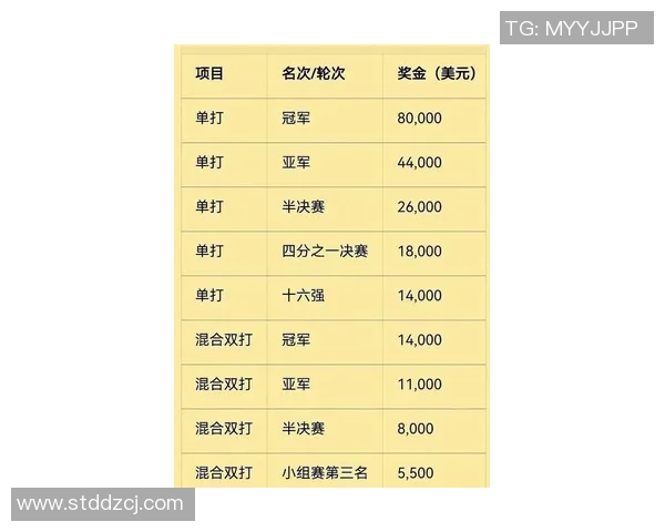 杭州乒乓球队在钻石联赛积分榜上以70分稳居第一名展现强劲实力